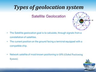 Types of geo location system 