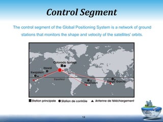 Control Segment The control segment of the Global Positioning System is a network of ground stations that monitors the shape and velocity of the satellites' orbits. 