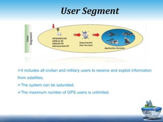 User Segment It includes all civilian and military users to receive and exploit information from satellites. The system can be saturated. The maximum number of GPS users is unlimited. 