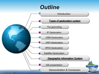Outline Introduction Types of geo location system The geocoding IP Geolocation GSM Geolocation WIFI Geolocation RFID Geolocation Geographic Information System GIS presentation Demonstration &  Conclusion Satellite Geolocation 