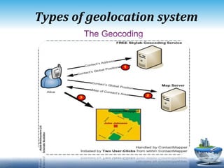 Types of geo location system 
