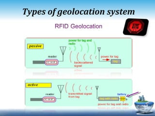 Types of geo location system 