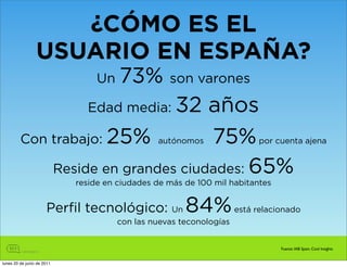 ¿CÓMO ES EL
                 USUARIO EN ESPAÑA?
                                 Un   73%         son varones

                              32 años
                              Edad media:

         Con trabajo: 25%          75%         autónomos                 por cuenta ajena


             Reside en grandes ciudades: 65%
                            reside en ciudades de más de 100 mil habitantes


                      Perfil tecnológico: Un          84%           está relacionado
                                      con las nuevas teconologías


                                                                               Fuente: IAB Spain. Cool Insights


lunes 20 de junio de 2011
 