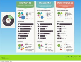 estudio de Beyond Bynd y Social Loco 2011



lunes 20 de junio de 2011
 