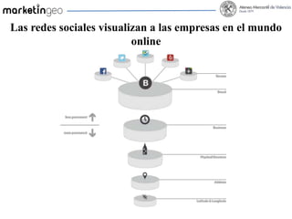 http://www.equiliqua.net/images/SoLoMo.cmap_.jpeg
El mundo es social, local y móvil
 