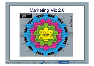 http://e-turismo.blogspot.com.es/2011/02/plan-de-marketing-turistico-de-una-dmo.html

 
