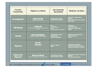 http://www.slideshare.net/juansobejano/el-retorno-en-los-medios-sociales

 