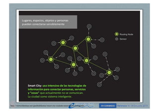 http://www.slideshare.net/giselledellamea/smart-city-ciudades-sostenibles-e-inteligentes

 