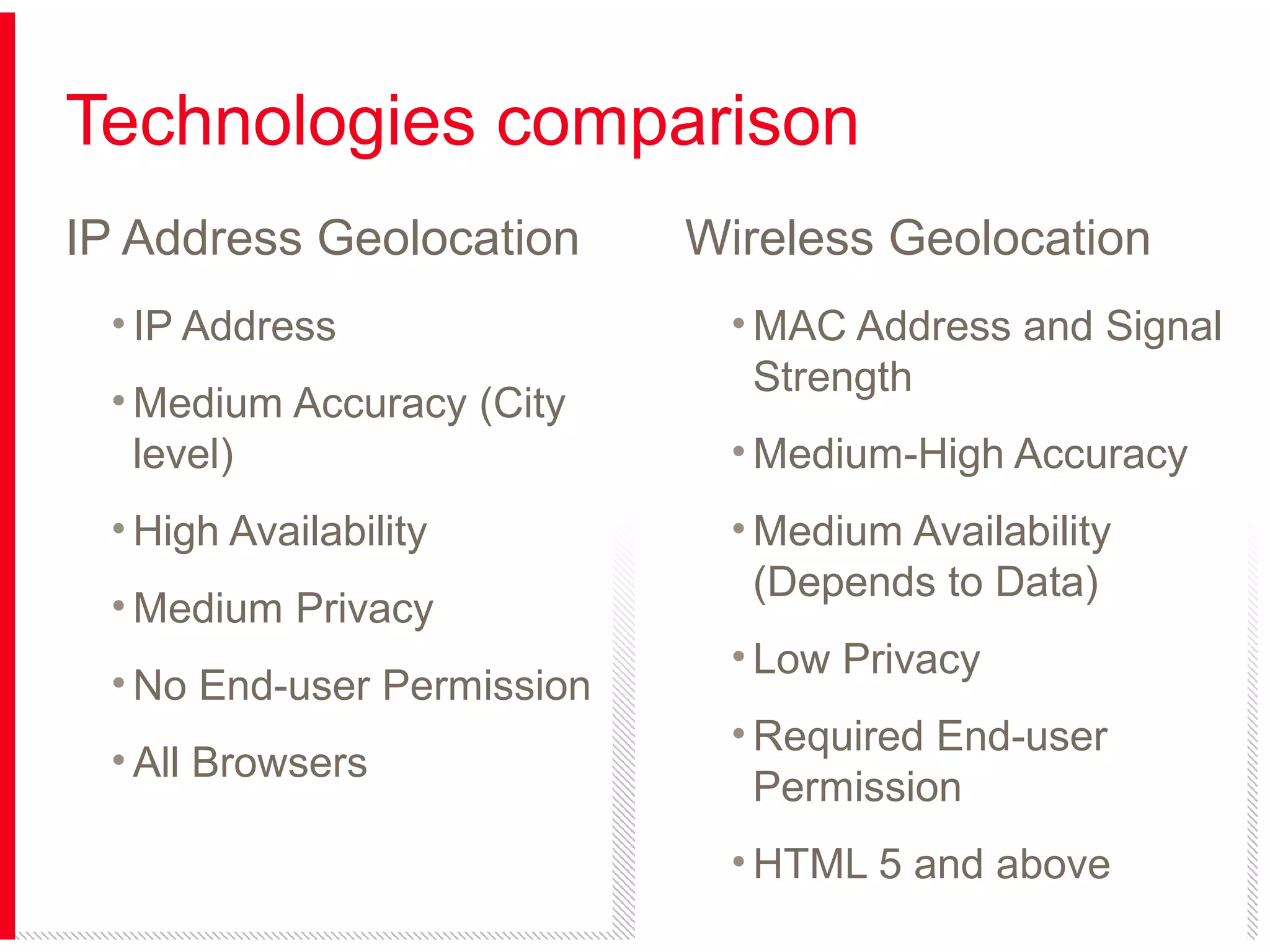 Technologies comparison
IP Address Geolocation
• IP Address
• Medium Accuracy (City
level)
• High Availability
• Medium Privacy
• No End-user Permission
• All Browsers

Wireless Geolocation
• MAC Address and Signal
Strength
• Medium-High Accuracy
• Medium Availability
(Depends to Data)
• Low Privacy
• Required End-user
Permission
• HTML 5 and above

 