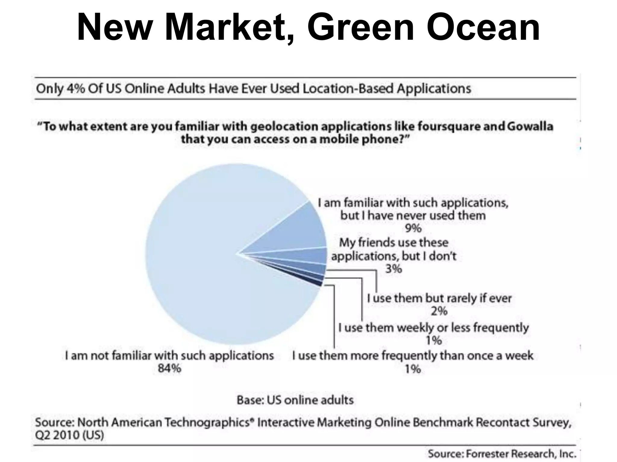 New Market, Green Ocean