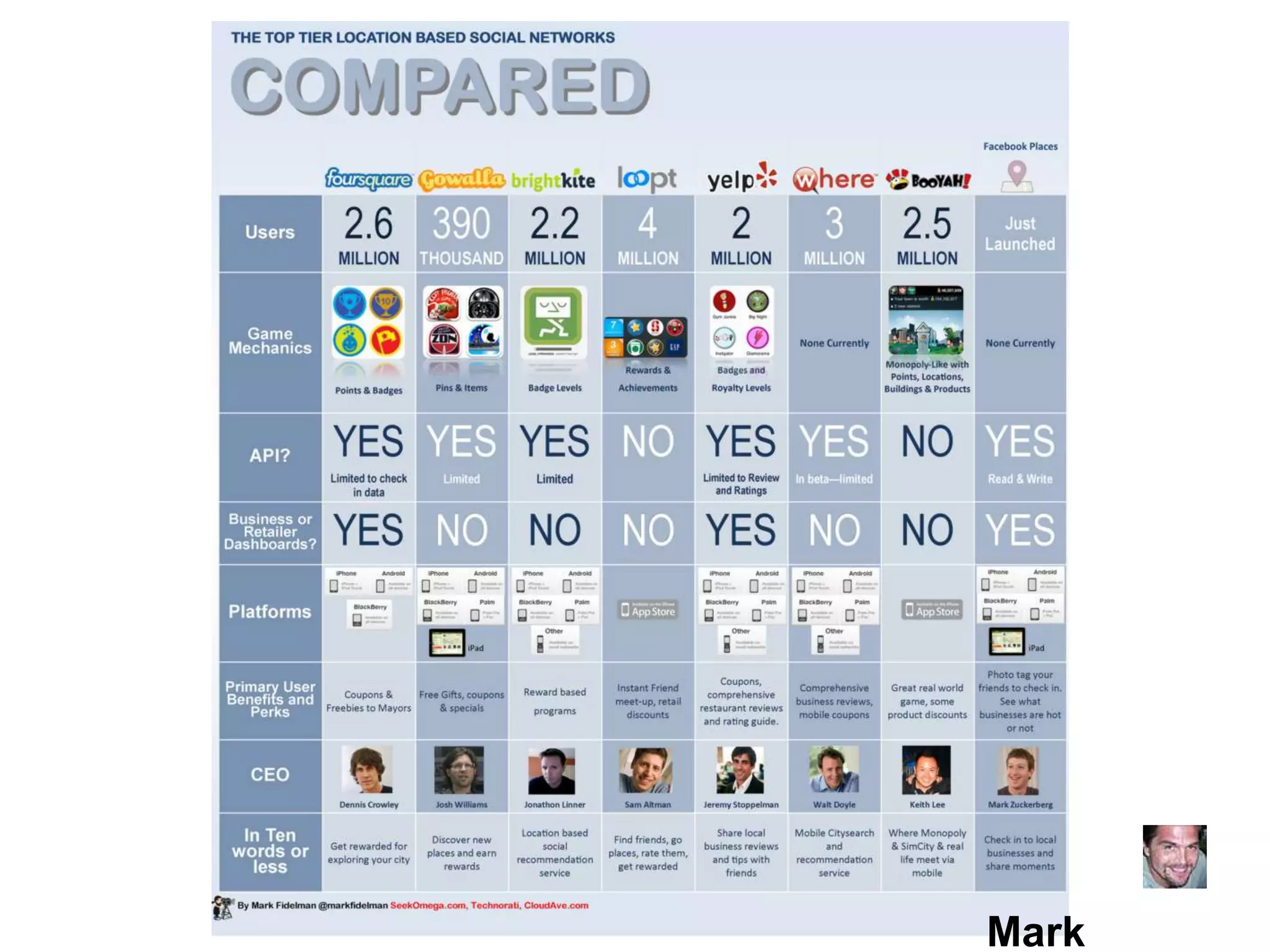 Augmented RealityRedefinition of Location & Space