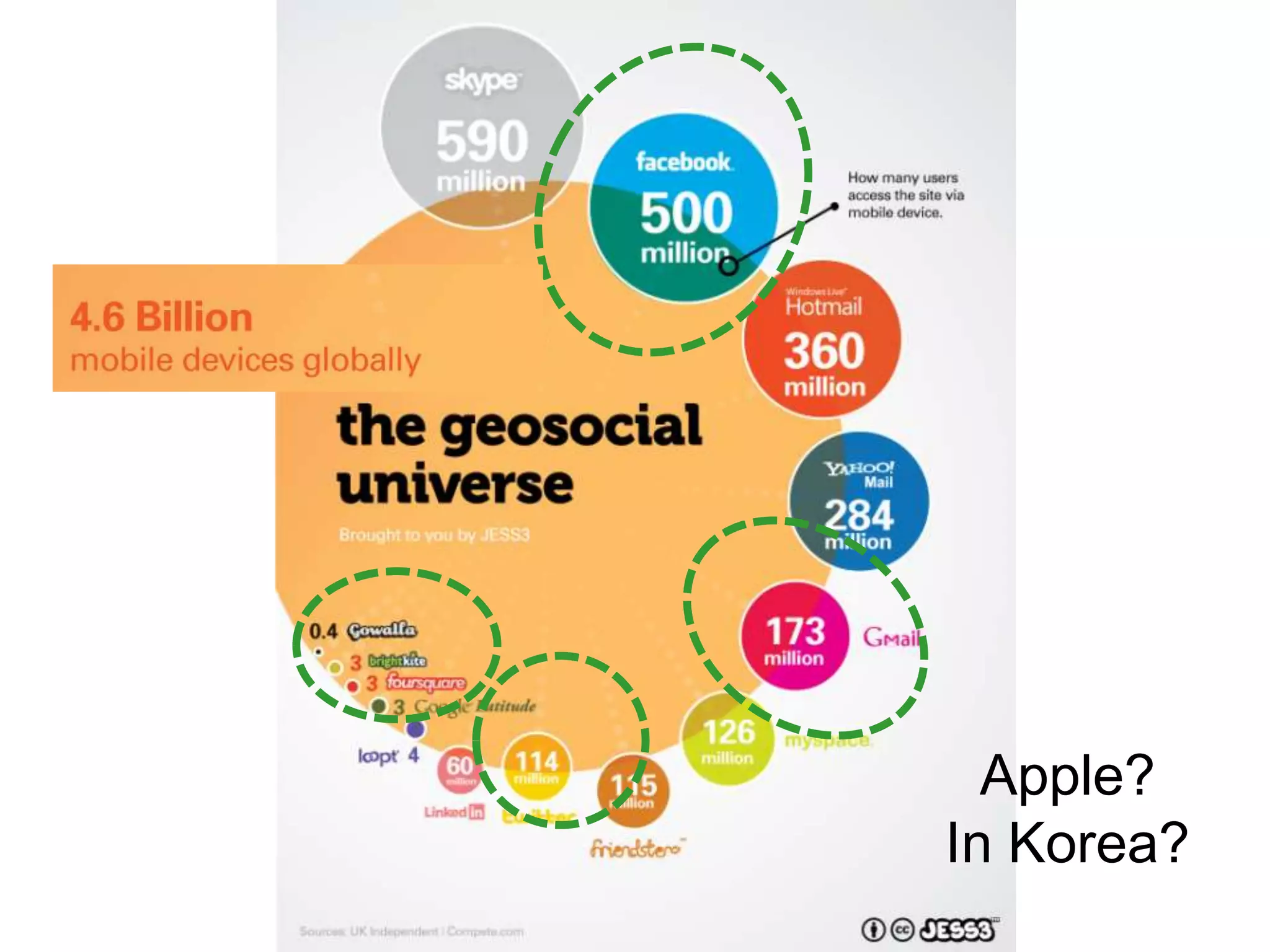Geolocation of The Internet of Things