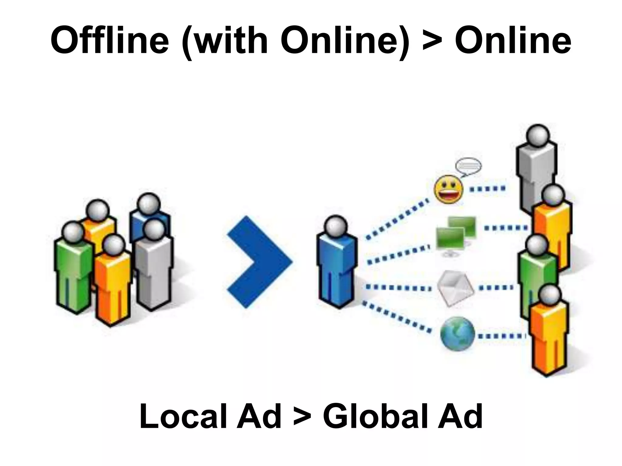 StrategyCreative Copy