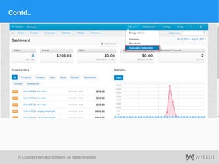 © Copyright Webkul Software, All rights reserved.
Contd..
 