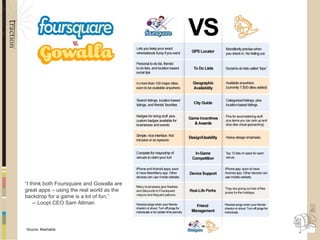 “ I think both Foursquare and Gowalla are great apps – using the real world as the backdrop for a game is a lot of fun,”  -- Loopt CEO Sam Altman Source: Mashable 