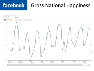 Gross National Happiness