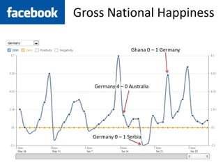 Gross National HappinessGhana 0 – 1 GermanyGermany 4 – 0 AustraliaGermany 0 – 1 Serbia