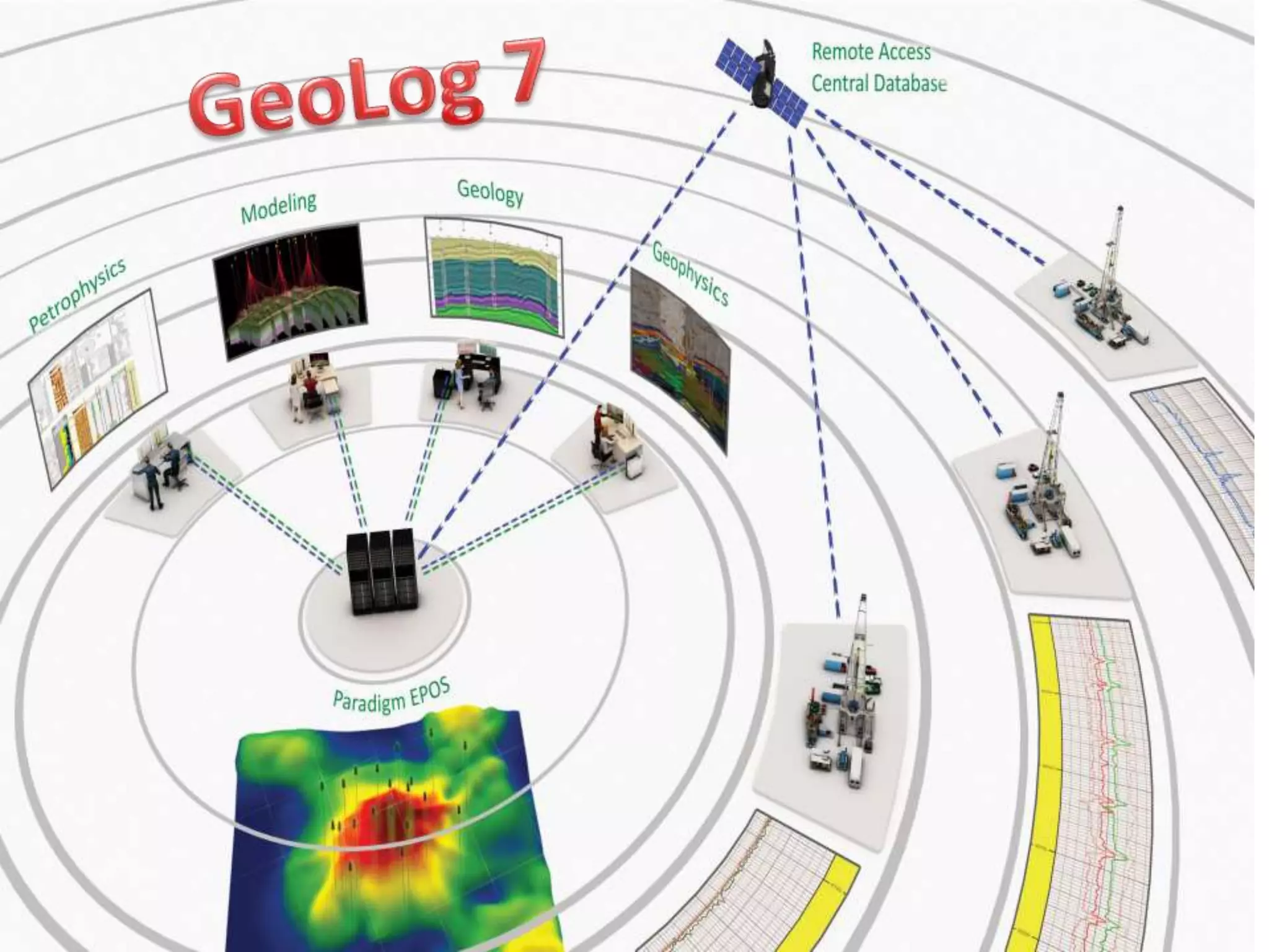 Geolog 7 paradigm (eng.ali yahya jirjees) | PPTX