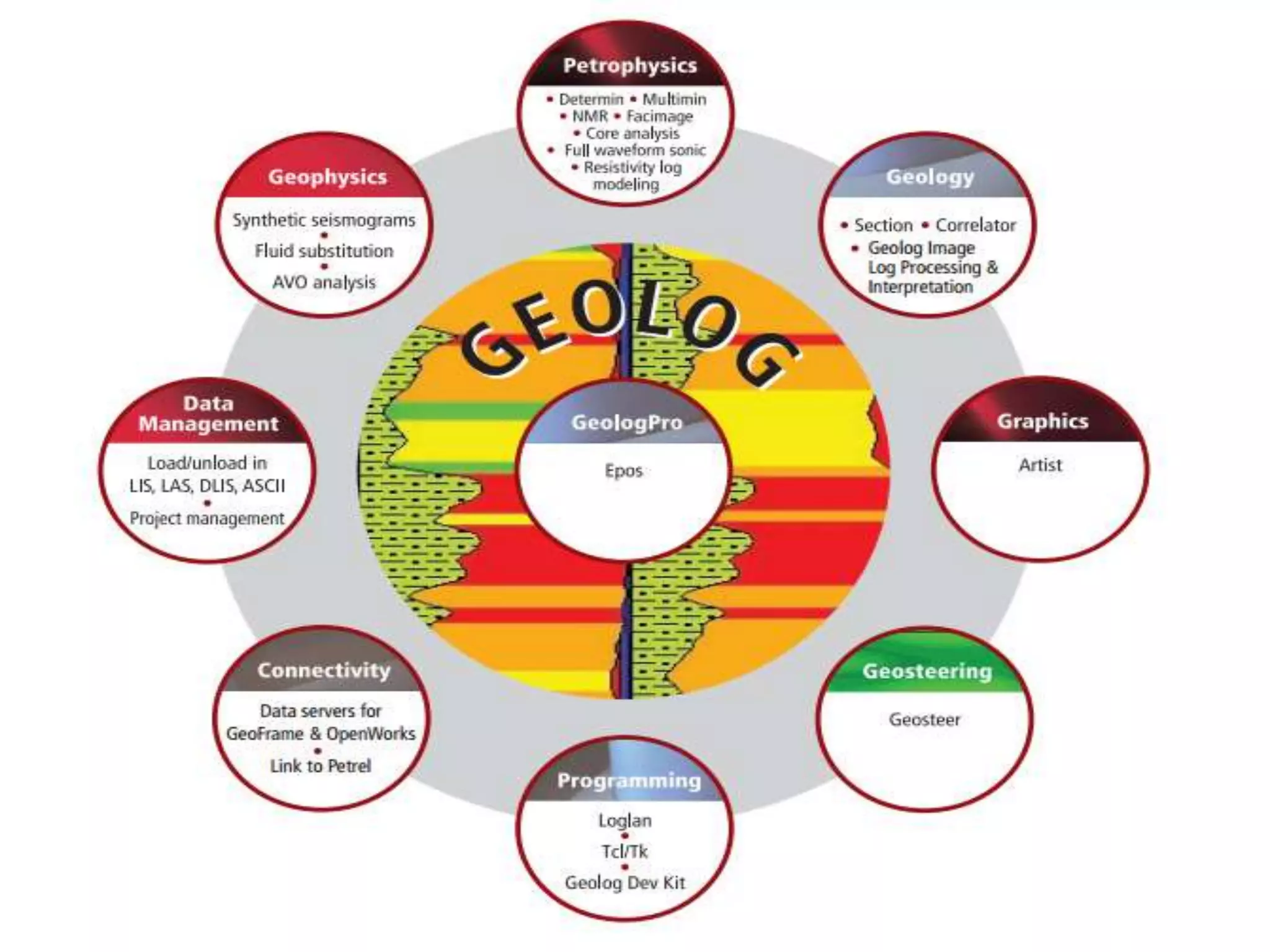 Geolog 7 paradigm (eng.ali yahya jirjees) | PPTX