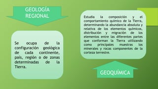 GEOLOGÍA
REGIONAL
Se ocupa de la
configuración geológica
de cada continente,
país, región o de zonas
determinadas de la
Tierra.
GEOQUÍMICA
Estudia la composición y el
comportamiento químico de la Tierra,
determinando la abundancia absoluta y
relativa de los elementos químicos,
distribución y migración de los
elementos entre las diferentes partes
que conforman la Tierra utilizando
como principales muestras los
minerales y rocas componentes de la
corteza terrestre.
 