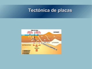 Tectónica de placas 