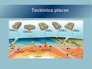 Tectónica placas 