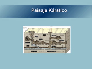 Paisaje Kárstico 