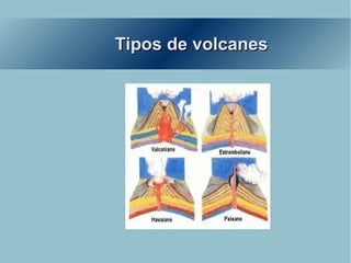 Tipos de volcanes 