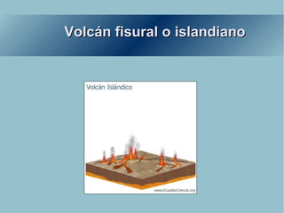 Volcán fisural o islandiano 
