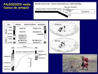 PALEOZOICO medio
Cuenca de antepaís
 