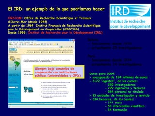 El IRD: un ejemplo de lo que podríamos hacer

ORSTOM: Office de Recherche Scientifique et Travaux
d’Outre-Mer (desde 1944)
A partir de 1984: Institut Français de Recherche Scientifique
pour le Dévelopement en Cooperation (ORSTOM)
Desde 1996: Institut de Recherche pour le Dévelopement (IRD)

                                                   Bolivia
                                                   - funcionando desde 1970
                                                   - actualmente 25 investigadores

                                                   Perú
                                                   - funcionando desde 1974
                                                   - actualmente 14 investigadores
                 Siempre bajo convenios de
                 cooperación con instituciones
                                                    Datos para 2004:
                 públicas (universidades y OPIs)
                                                    - presupuesto de 194 millones de euros
                                                    - 2172 “agentes”, de los cuales:
                                                              - 789 investigadores
                                                              - 799 ingenieros y técnicos
                                                              - 584 personal no titulado
                                                    - 83 unidades de investigación y servicio
                                                    - 234 becarios, de los cuales:
                                                              - 147 tesis
                                                              - 53 intercambio científico
                                                              - 34 formación
 