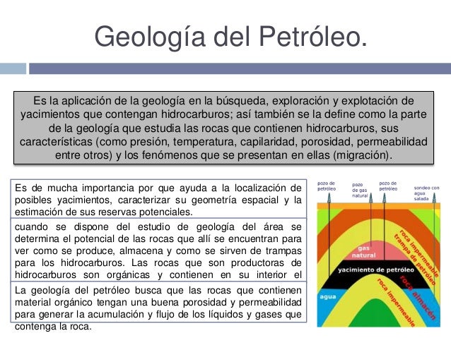 Geología del petróleo