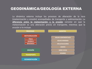 GEODINÁMICA/GEOLOGÍA EXTERNA La dinámica externa incluye los procesos de alteración de la roca (meteorización y erosión) acompañados de transporte y sedimentación. La  diferencia entre la meteorización y la erosión  consiste en que la meteorización es una alteración previa sin transporte, mientras que la erosión si lo incluye. METEORIZACIÓN FÍSICA QUÍMICA BIOLÓGICA EROSIÓN TRANSPORTE SEDIMENTACIÓN AGUAS CONTINENTALES AGUAS MARINAS HIELO/GLACIARES VIENTO SERES VIVOS PROCESOS AGENTES HOMBRE 