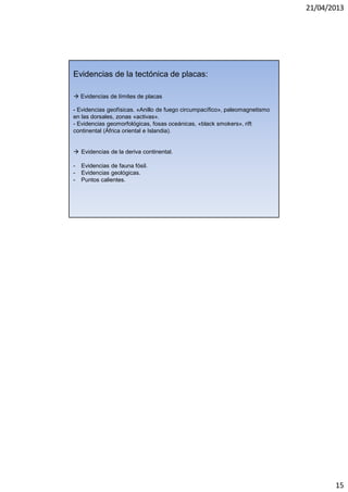 21/04/2013
15
Evidencias de la tectónica de placas:
Evidencias de límites de placas
- Evidencias geofísicas. «Anillo de fuego circumpacífico», paleomagnetismo
en las dorsales, zonas «activas».
- Evidencias geomorfológicas, fosas oceánicas, «black smokers», rift
continental (África oriental e Islandia).
Evidencias de la deriva continental.
- Evidencias de fauna fósil.
- Evidencias geológicas.
- Puntos calientes.
 