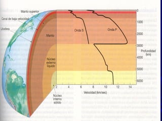 Geología  ii part ecorr