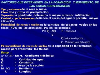 FACTORES QUE INTERVIENEN EN LA FORMACION Y MOVIMIENTO DEFACTORES QUE INTERVIENEN EN LA FORMACION Y MOVIMIENTO DE
LAS AGUAS SUBTERRANEASLAS AGUAS SUBTERRANEAS
Tipo y estructura de la roca ó suelo.
Clima, tipo y ritmo de precipitación.
Topografía, la pendiente determina la mayor o menor infiltración
Cantidad y tipo de vegetación, detienen el curso del agua y permite mayor
infiltración.
Porosidad de rocas y suelos es la cantidad de espacios vacíos en las
rocas (40% en las areniscas, 1% en los granitos)
P = Vp *
100 P : porosidad
V
Vp
: Volumen de poros.
V : Volumen total del cuerpo.
Permeabilidad de rocas de suelos es la capacidad de la formación
rocosa para transmitir los fluidos
DarcyDarcy ::
Q= kA (h1 – h2) /L Gradiente hidráulica 
Q = Cantidad de agua.
K = Constante.
A = Area de la sección
h1, h2 = Pendiente
L = Longitud
 