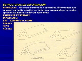ESTRUCTURAS DE DEFORMACIÓNESTRUCTURAS DE DEFORMACIÓN
I) PLIEGUES  las rocas sometidas a esfuerzos deformantes que
superan su limite elástico se deforman arqueándose en series
aproximadamente simétricas formando:
PARTES DE UN PLIEGUE
PLANOAXIAL
EJE LIMBOS OFLANCOS
CRESTA
SENO
NÚCLEO
 