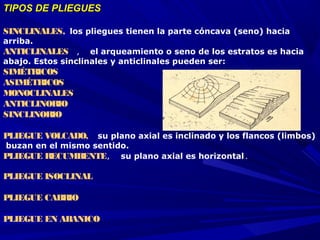 TIPOS DE PLIEGUESTIPOS DE PLIEGUES
SINCLINALES, los pliegues tienen la parte cóncava (seno) hacia
arriba.
ANTICLINALES  ,  el arqueamiento o seno de los estratos es hacia
abajo. Estos sinclinales y anticlinales pueden ser:
SIMÉTRICOS
ASIMÉTRICOS  
MONOCLINALES 
ANTICLINORIO 
SINCLINORIO
PLIEGUE VOLCADO,  su plano axial es inclinado y los flancos (limbos)
buzan en el mismo sentido.
PLIEGUE RECUMBENTE,  su plano axial es horizontal.
 
PLIEGUE ISOCLINAL
 
PLIEGUE CABRIO
 
PLIEGUE EN ABANICO
 