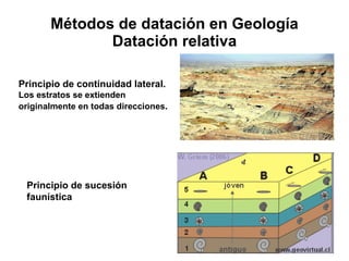 Métodos de datación en Geología Datación relativa Principio de continuidad lateral.  Los estratos se extienden originalmen...