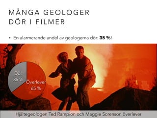 MÅNGA GEOLOGER 
DÖR I FILMER 
• En alarmerande andel av geologerna dör: 35 %! 
Dör 
35 % Överlever 
65 % 
Hjältegeologen T...