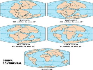 DERIVA CONTINENTAL 