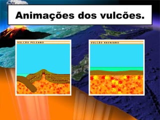 Animações dos vulcões. 
