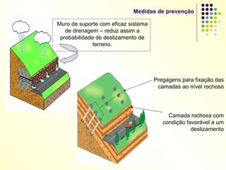 Medidas de prevenção Muro de suporte com eficaz sistema de drenagem – reduz assim a probabilidade de deslizamento de terreno. Pregagens para fixação das camadas ao nível rochoso Camada rochosa com condição favorável a um deslizamento 