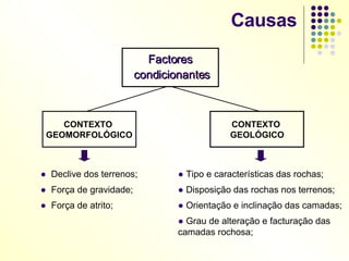 Causas Factores condicionantes CONTEXTO  GEOMORFOLÓGICO CONTEXTO  GEOLÓGICO ●  Declive dos terrenos;  ●   Força de gravidade; ●   Força de atrito; ●   Tipo e características das rochas; ●   Disposição das rochas nos terrenos; ●   Orientação e inclinação das camadas; ●   Grau de alteração e facturação das camadas rochosa; 