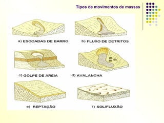 Tipos de movimentos de massas 