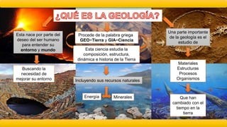 Procede de la palabra griega
GEO=Tierra y GIA=Ciencia
Esta ciencia estudia la
composición, estructura,
dinámica e historia de la Tierra
Incluyendo sus recursos naturales
Energía Minerales Que han
cambiado con el
tiempo en la
tierra
Una parte importante
de la geología es el
estudio de
Materiales
Estructuras
Procesos
Organismos
Esta nace por parte del
deseo del ser humano
para entender su
entorno y mundo
Buscando la
necesidad de
mejorar su entorno
 