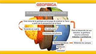 Es una disciplina científica centrada en el estudio
de la física terrestre
Esta rama de la geología se encarga de analizar la Tierra
a partir de la perspectiva de la física
Teniendo en cuenta
La historia del planeta
Su estructura
Para el desarrollo de sus
estudios, la geofísica
recurre a diversos
métodos cuantitativos
Midiendo los camposElectromagnéticos
Radiación
Gravedad
 