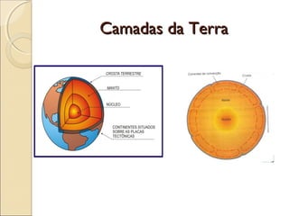 Camadas da Terra
 