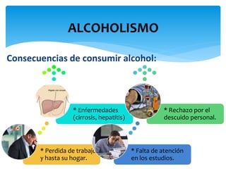 Consecuencias de consumir alcohol:
ALCOHOLISMO
* Perdida de trabajo
y hasta su hogar.
* Enfermedades
(cirrosis, hepatitis)
* Falta de atención
en los estudios.
* Rechazo por el
descuido personal.
 