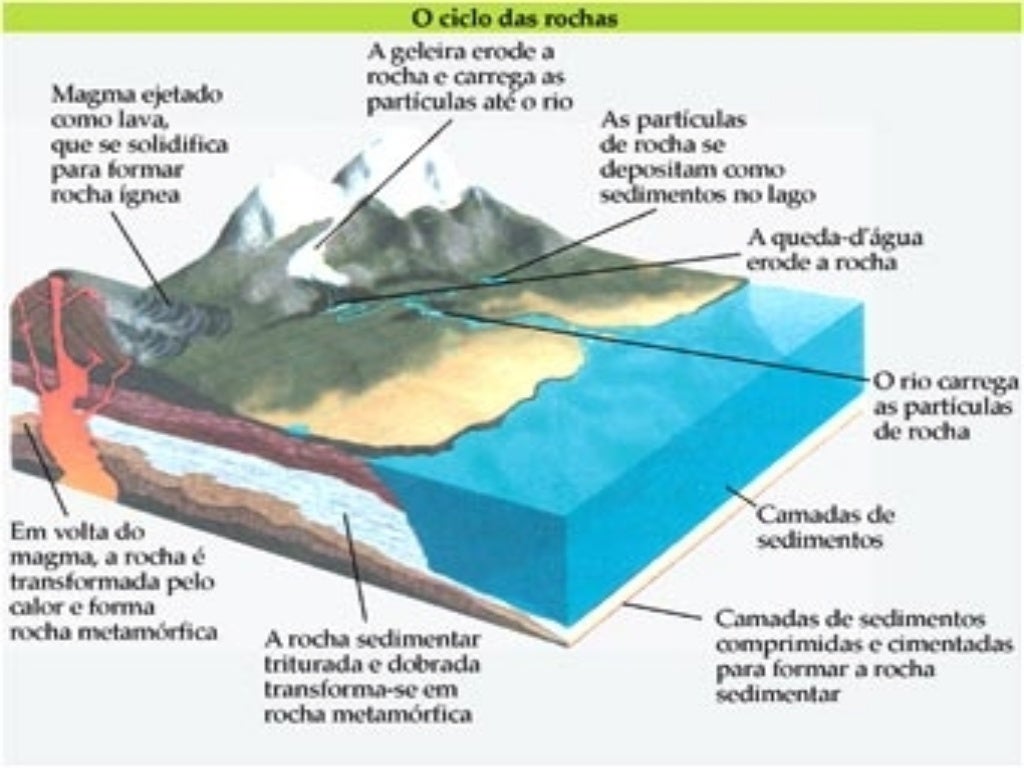 O Que E Geomorfologia - RETOEDU